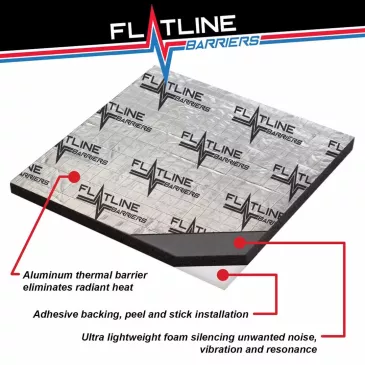 1978-87 Buick Regal Floor Insulation & Sound Dampening Kit