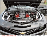 Camaro POLISHED STAINLESS STEEL - VENTED BRAKE RESERVOIR COVER #3121